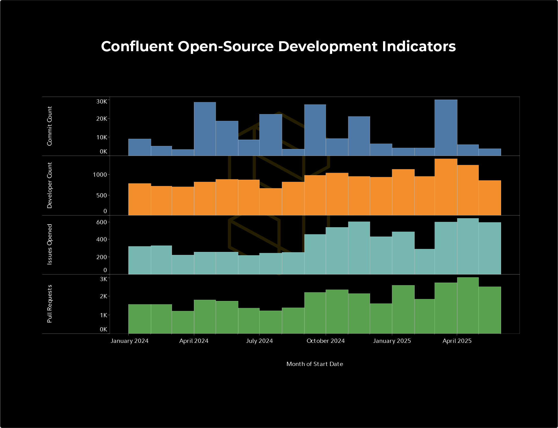 confluent report thumb