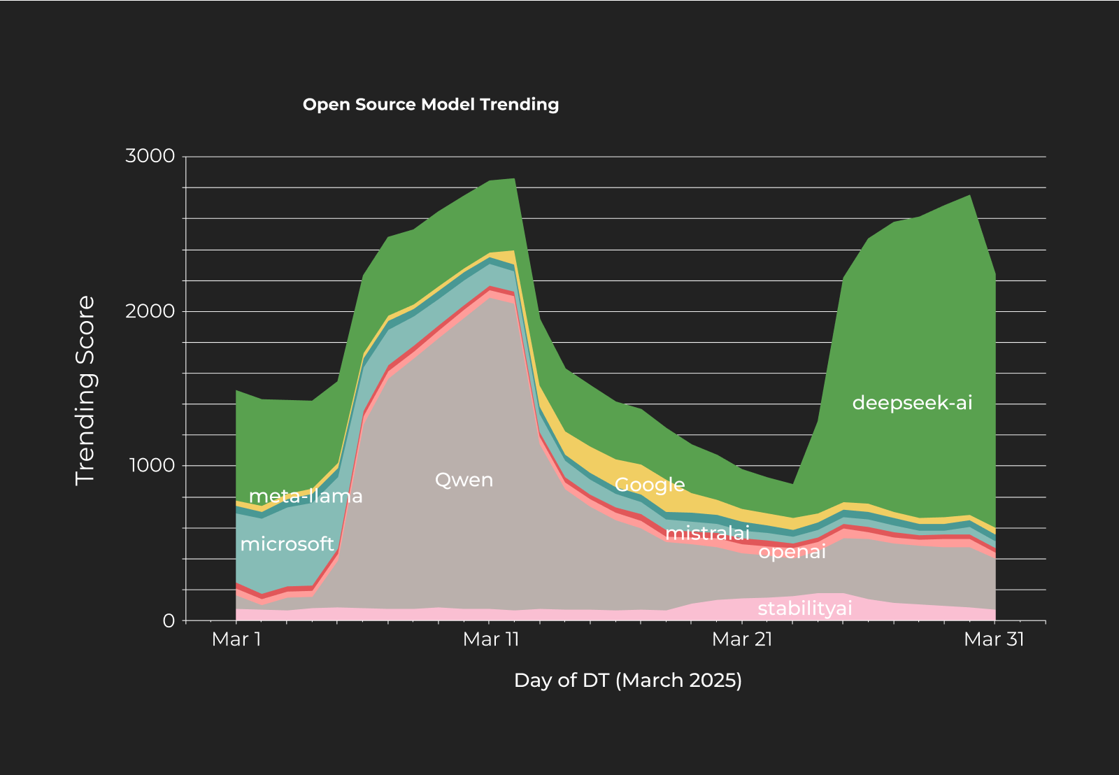 Site sample chart 2