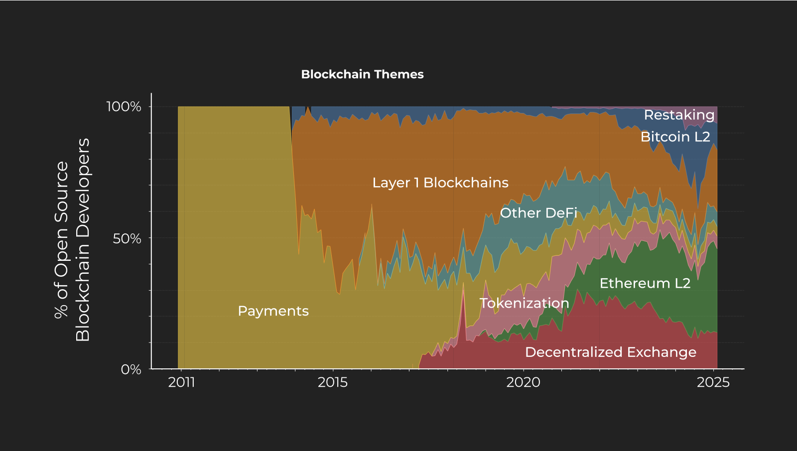 Site sample chart 3